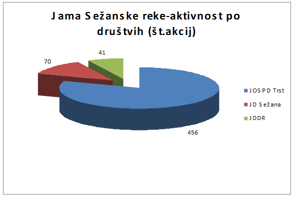 https://jds.vilenica.com/wp-content/uploads/2018/12/graf-akcije.png